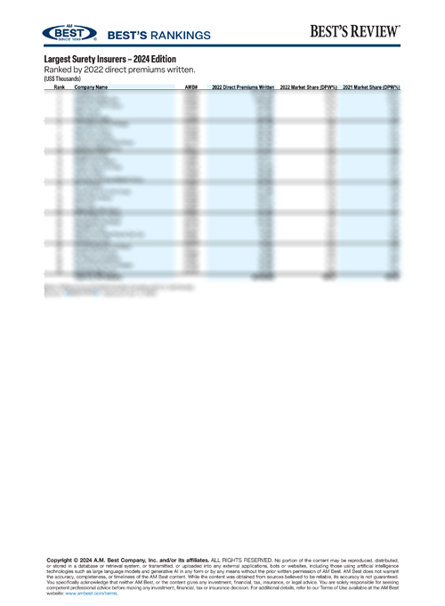 2024 Best’s Rankings: Largest Surety Insurers – 2024 Edition